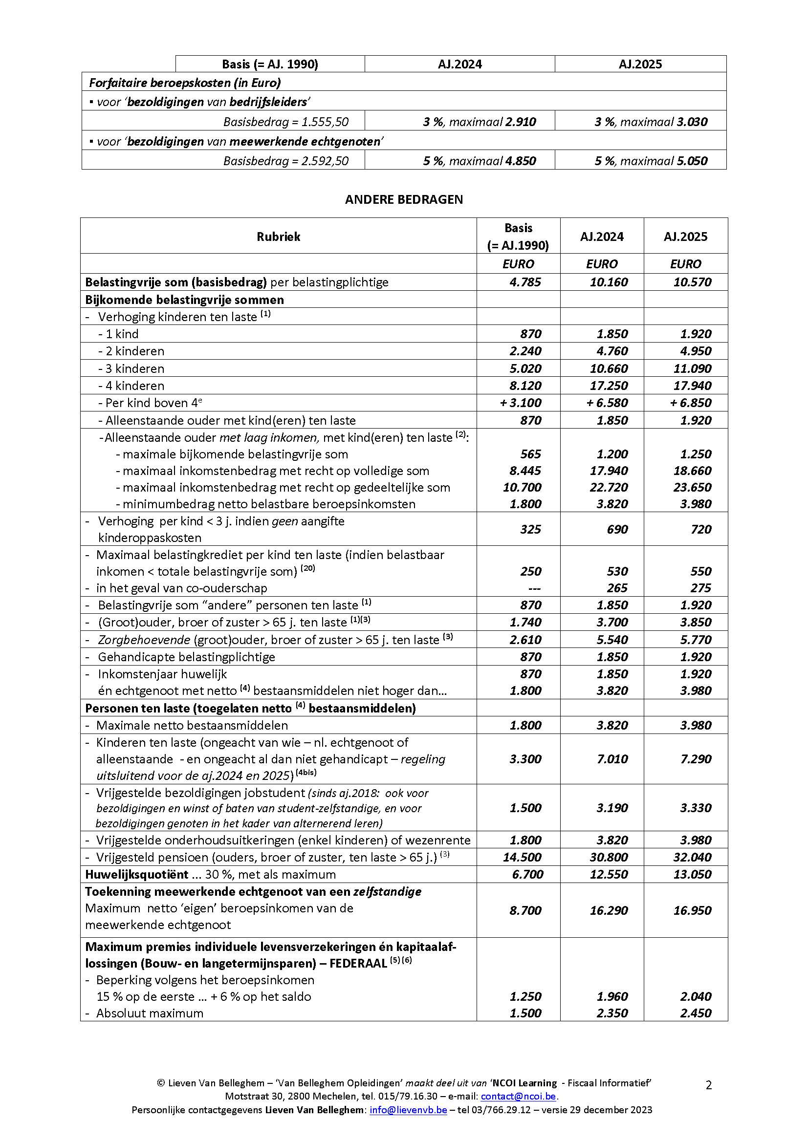 Geïndexeerde Fiscale Bedragen Aanslagjaren 2024 En 2025 | Vlaamse ...